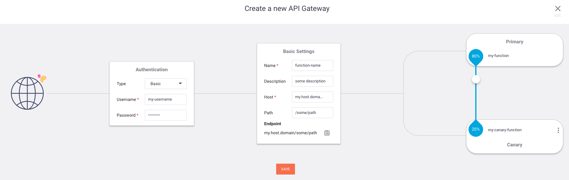 api-gateway-basic-auth